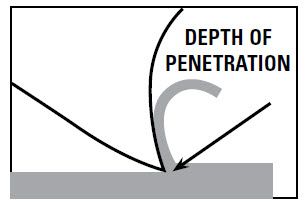 Band saw blade support