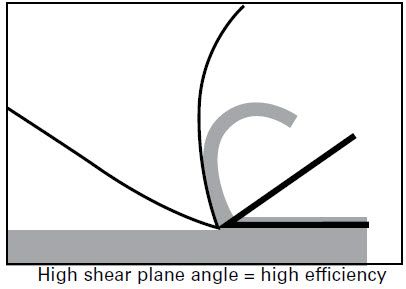 Band saw blade support