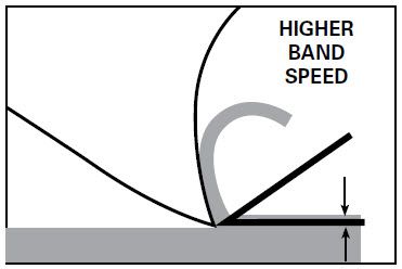 higher-band-speed Band saw blade support