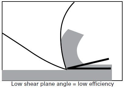 Band saw blade support