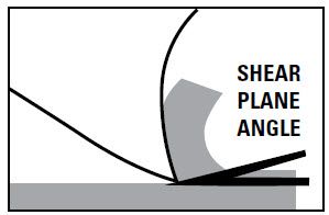 Band saw blade support