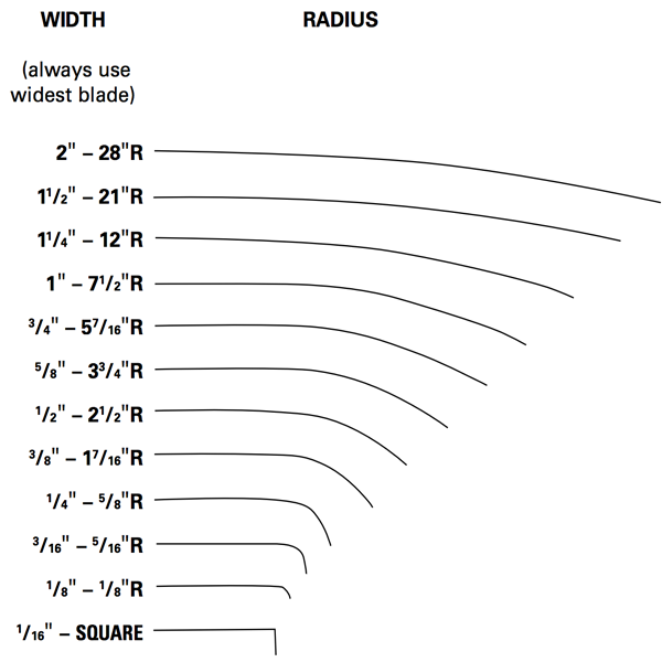 Bandsaw Blade Support