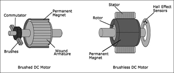motors motors