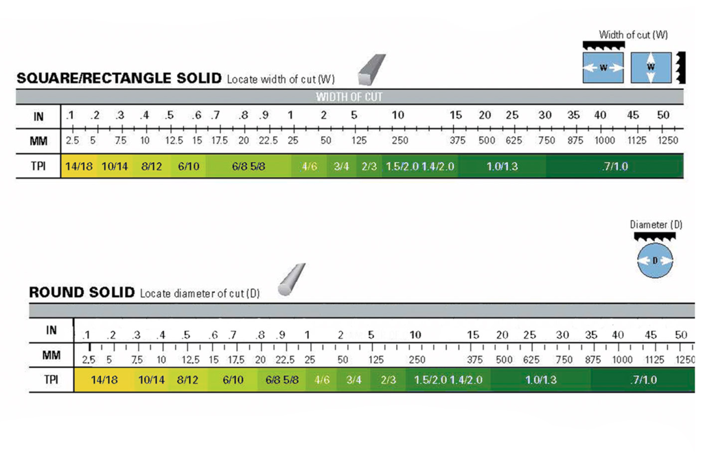 Bandsaw Blade Support