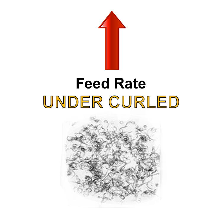 Feed Rate